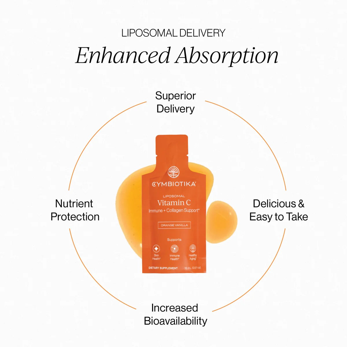 Liposomal Vitamin C | Cymbiotika
